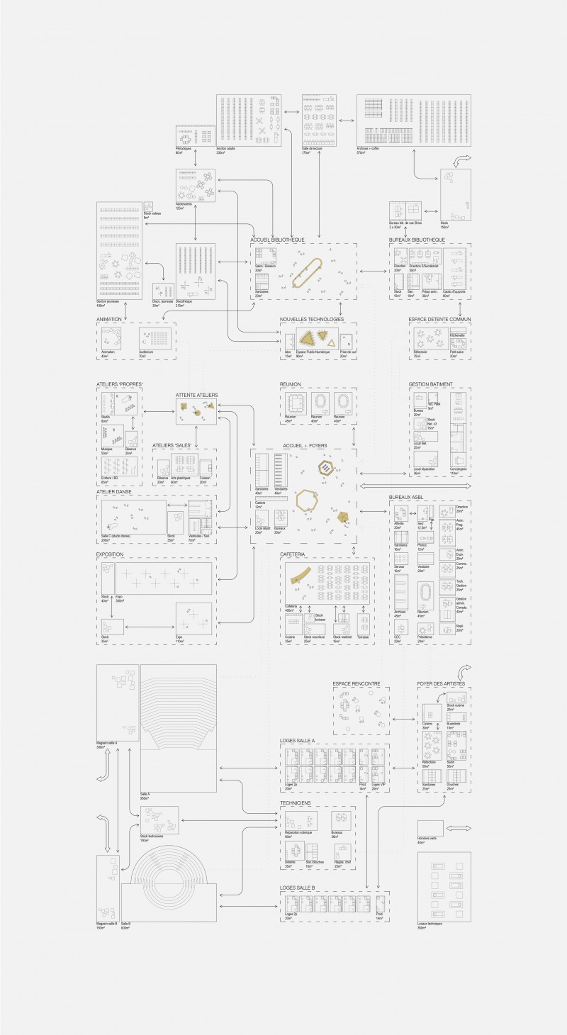 10(02)-A-CULTURAL-BUILDING_SCHEMA_ORGANIGRAMME-01