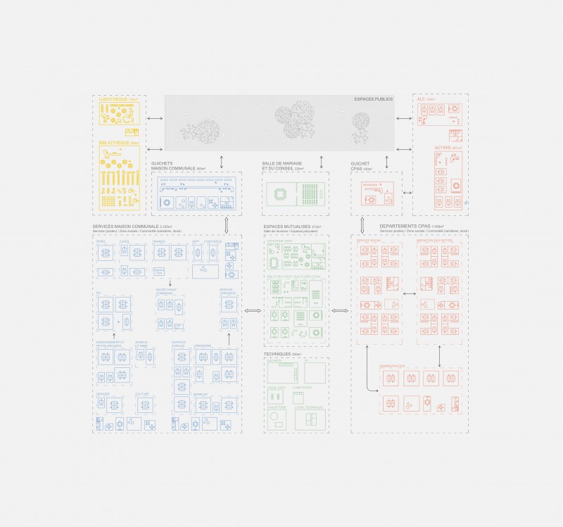 21(13) A CITY HALL_SCHEMA_ORGANIGRAMME